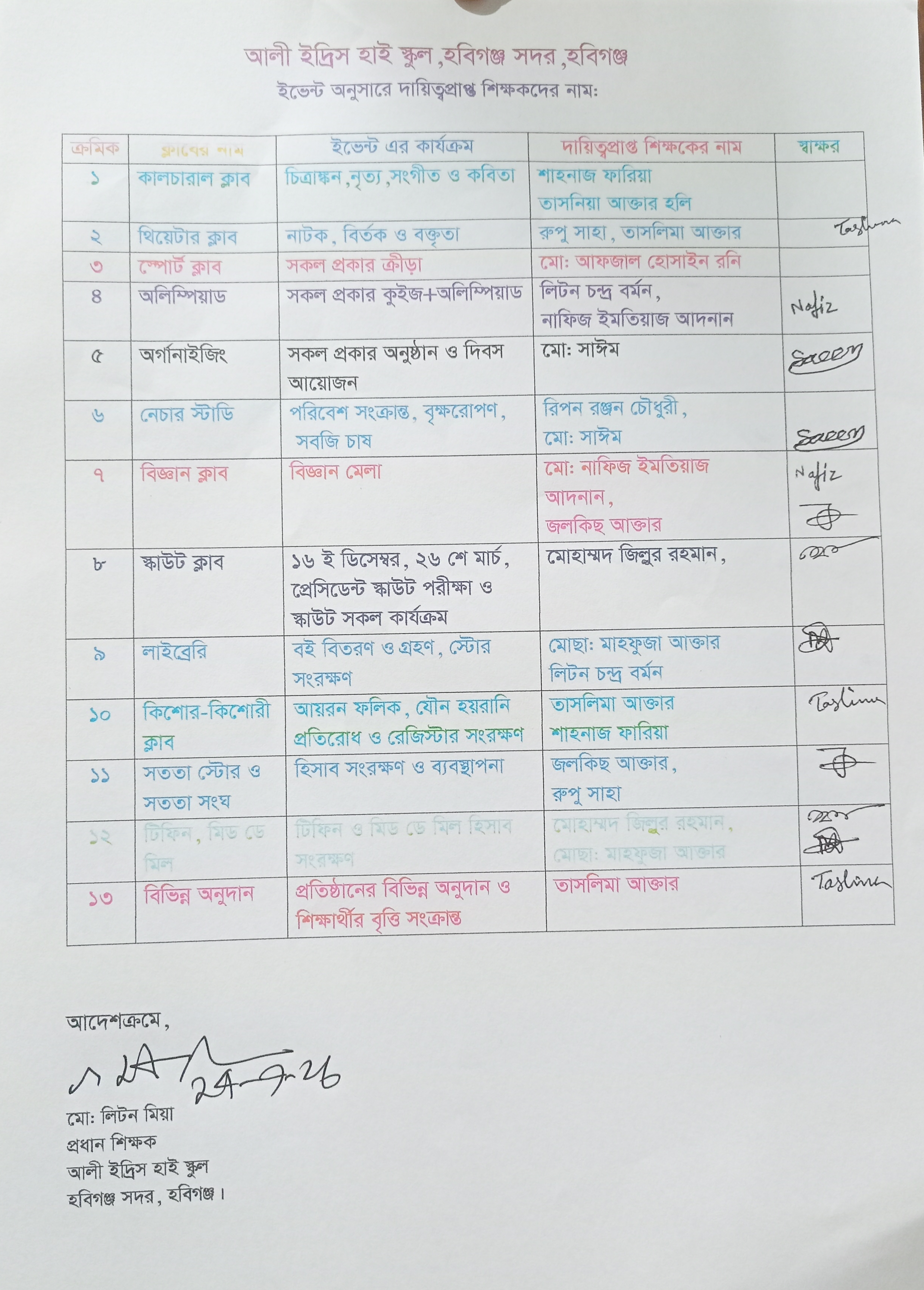 Curriculam activities